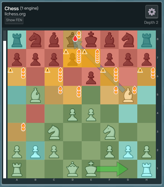 Image of A.C.A.S' instance view, displaying a chessboard with information rendered on top of it.